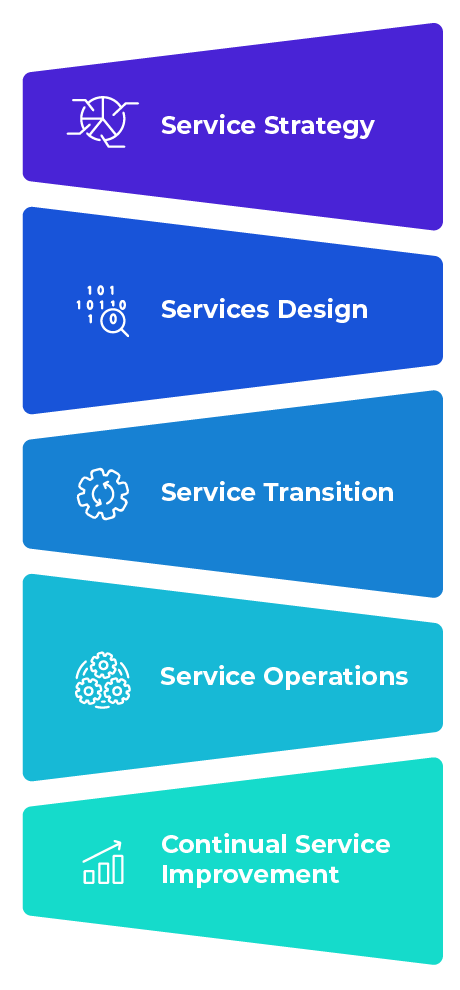 data-science-lifecycle-diagram