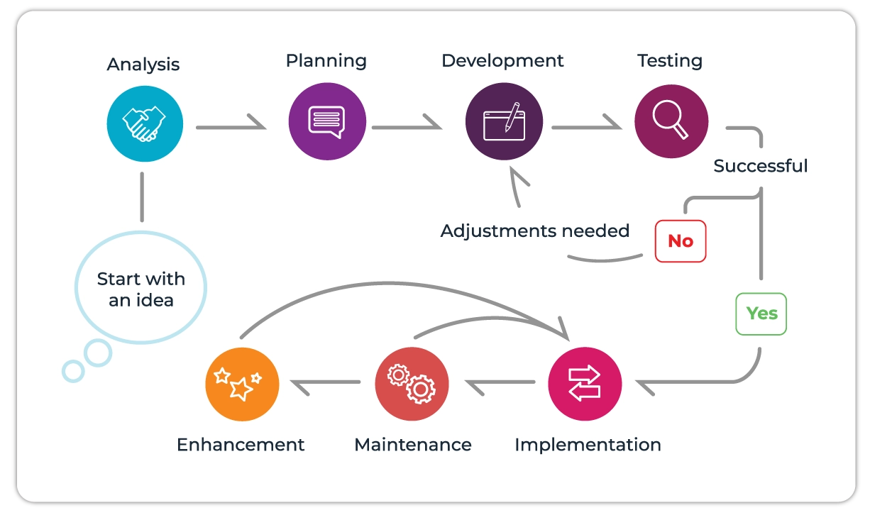 software-development-lifecycle-diagram